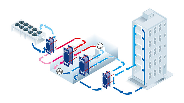 District cooling Free cooling from excess heat