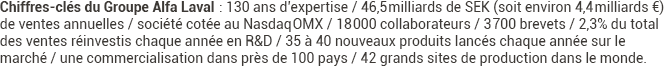 Footer--Alfa-Laval-FR-chiffres-cl&eacute;s.png