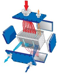 Two pass condenser