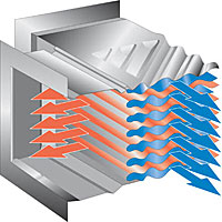 Plate technology