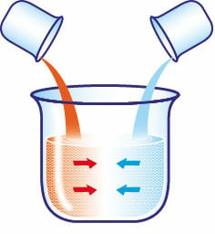 Convection.jpg