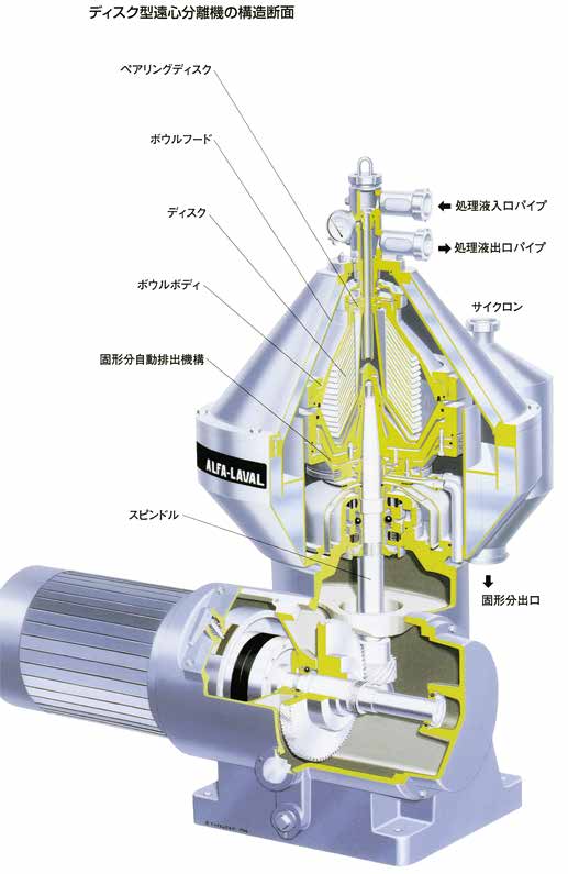 分離機　構造.jpg