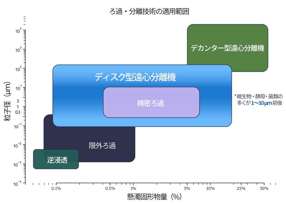 濾過・分離適用範囲.jpg