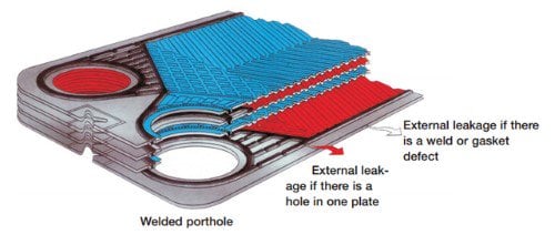 double-wall-plates-500px.jpg