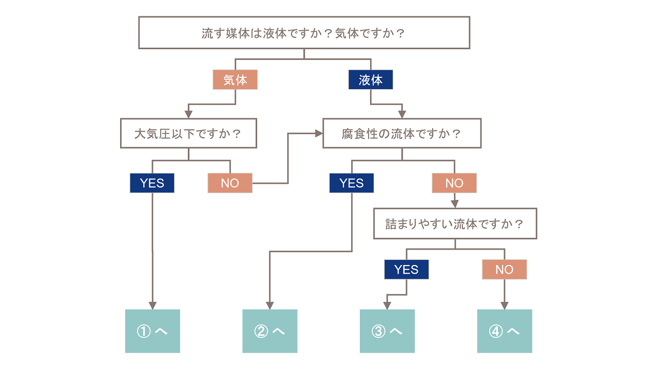 熱交換器選定フローチャート.png