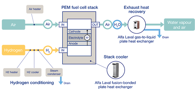 CHP-Fuel-Cell-System_flowchart.png