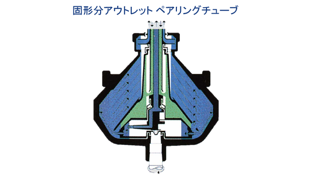 固形分アウトレット ペアリングチューブ.png