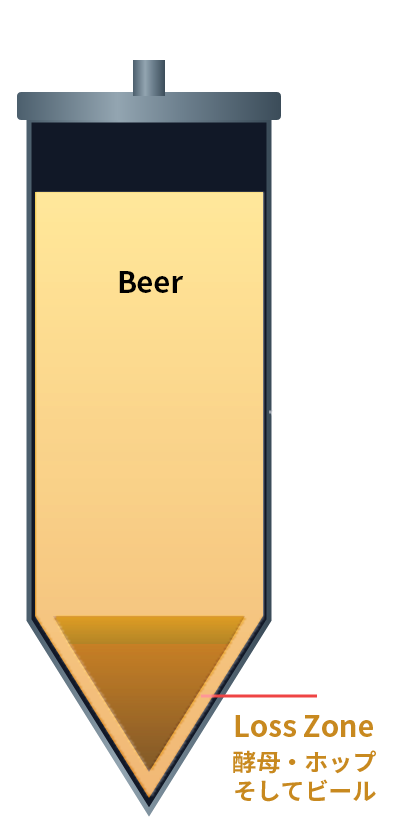 発酵タンクの断面図。円錐部に酵母・ホップとともにビールが沈んでいる様子