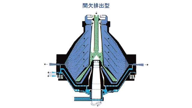 間欠排出型.png