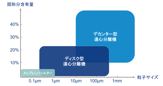 分離技術の表 640 x 340.png