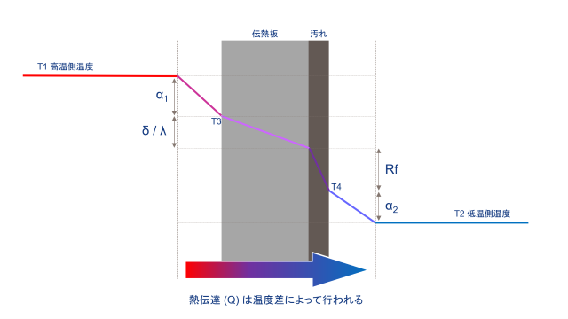 k値 図.png