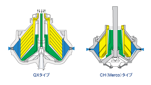 ノズル型（固形分循環濃縮型）.png