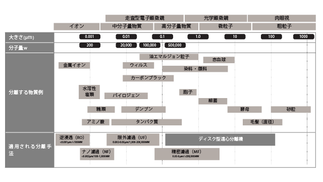 分離機と膜の分離領域.png