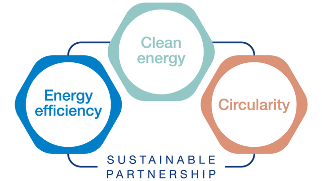 cleantech_symbol_640x360.png