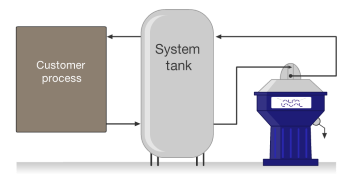 Steady state by-pass system