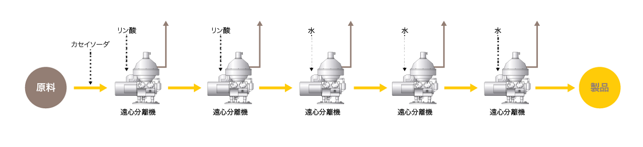 ポリカーボネート製造プロセス 1280.png